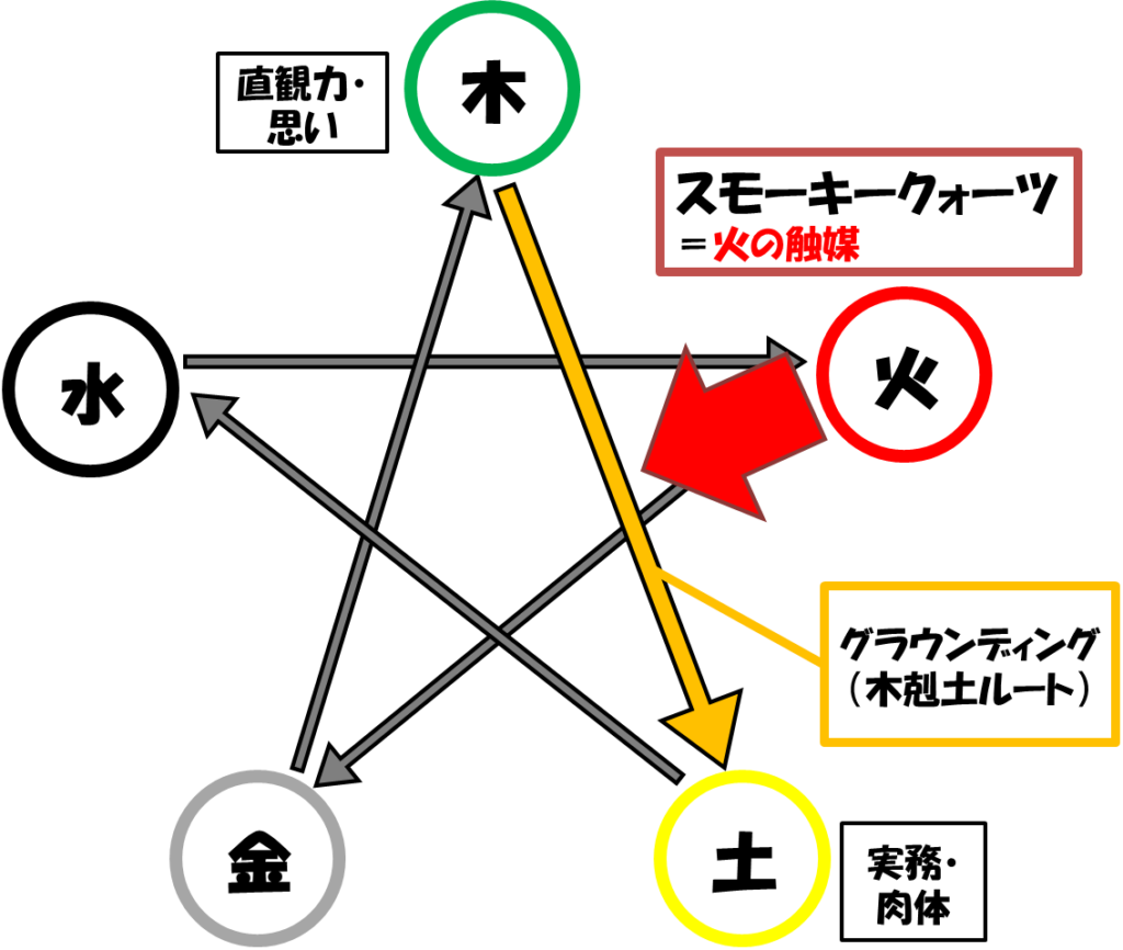スモーキークォーツ 人を選ぶ