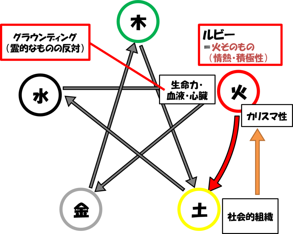 ルビーの効果と意味 ルビーの指環 が別れ話の理由 天然石と整体の神戸 Chantik