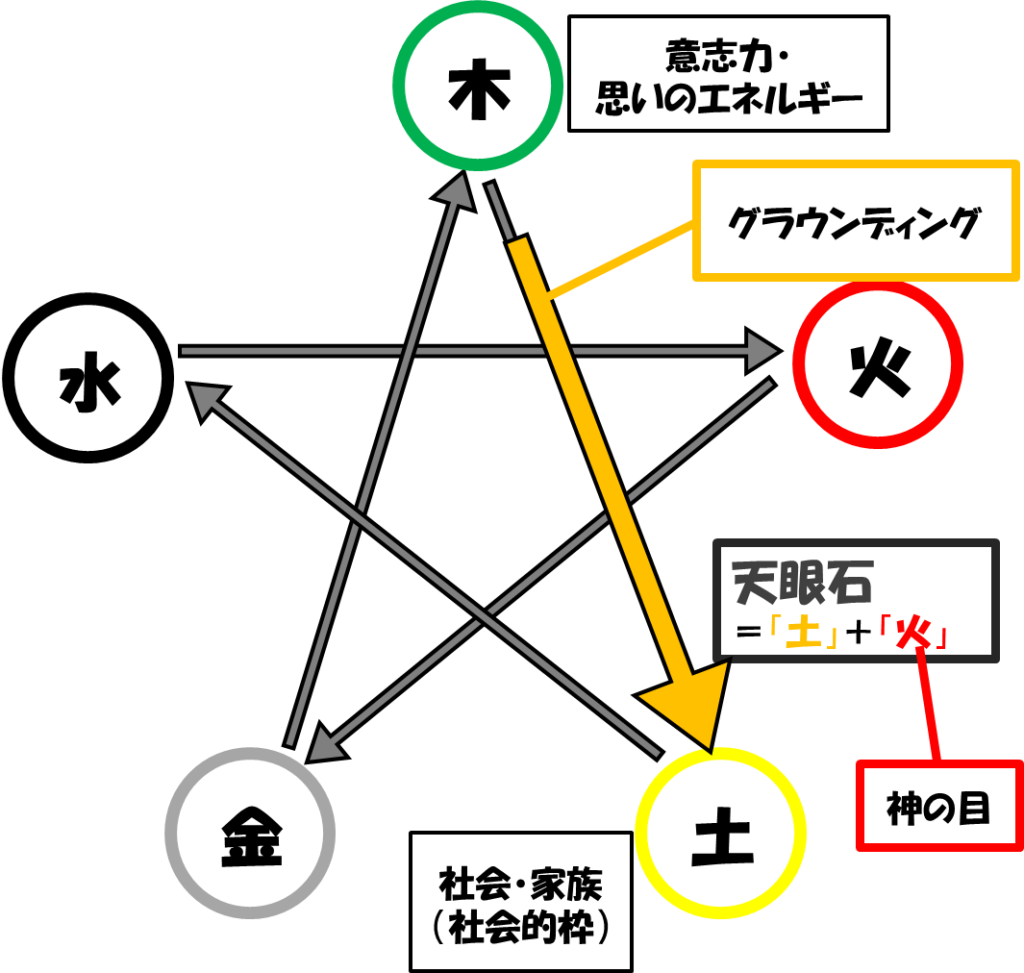 天眼石の効果と意味 強力な魔除け ギョロリ 神の眼 天然石と整体の神戸 Chantik